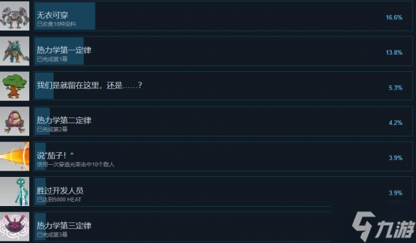 《巨人之肩》成就达成条件一览 初来乍到的小可爱看过来