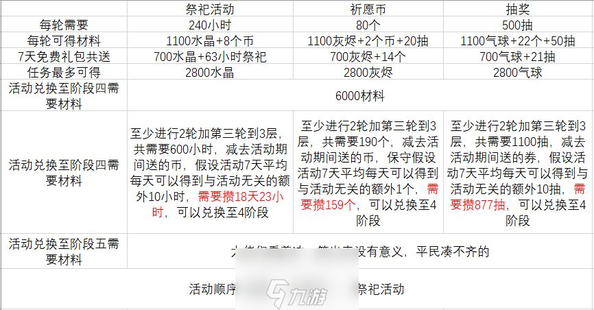 最强蜗牛活动资源怎么囤 全活动囤货解析攻略