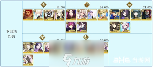 FGO四周年福袋選哪個 2020福袋8月選擇推薦