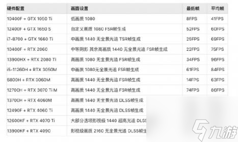 黑神话悟空2024最新pc配置要求一览