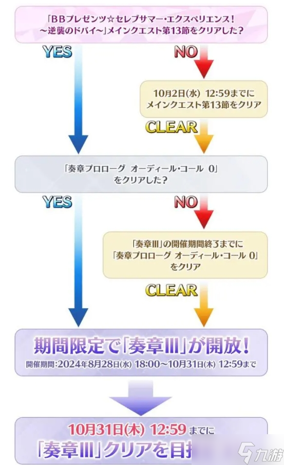fgo日服2024年泳裝活動怎么玩？日服泳裝活動玩法攻略大全[多圖]