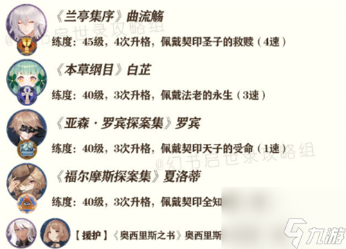 迟来的告别通关攻略14怎么过 迟来的告别通关攻略 幻书启世录7-14怎么过幻书启世录7