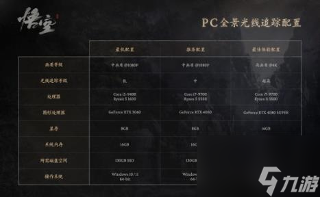 黑神话悟空笔记本能否游玩说明