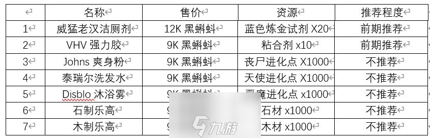 最强蜗牛推销员的东西是什么 推销员商品大全攻略