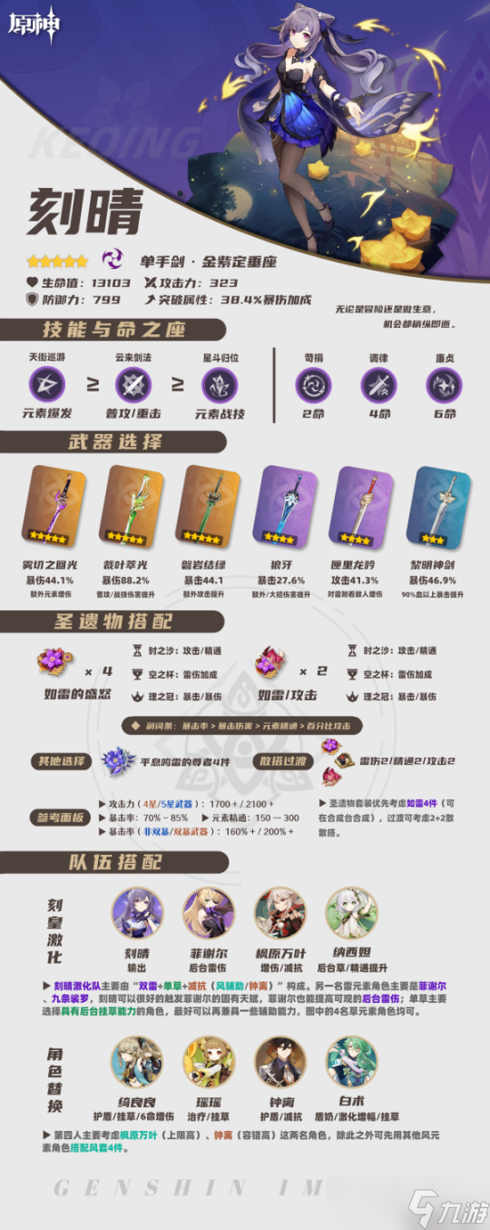 【原神】V4.8攻略 | 常驻5星的综合培养指南一图流