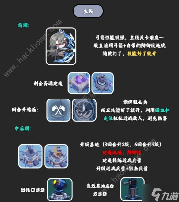 崩坏3于梦中诞生第三章攻略 于梦中诞生第三章全关卡通关图文流程