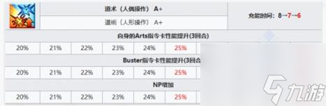 FGO泳裝徐福從者圖鑒