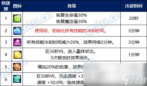 DNF強(qiáng)者之路證明模式怎么打