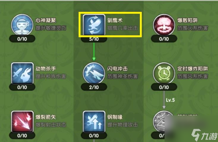 ro猎人加点,仙境传说RO新世代的诞生猎人攻略大全 猎人加点及技能装备搭配指南