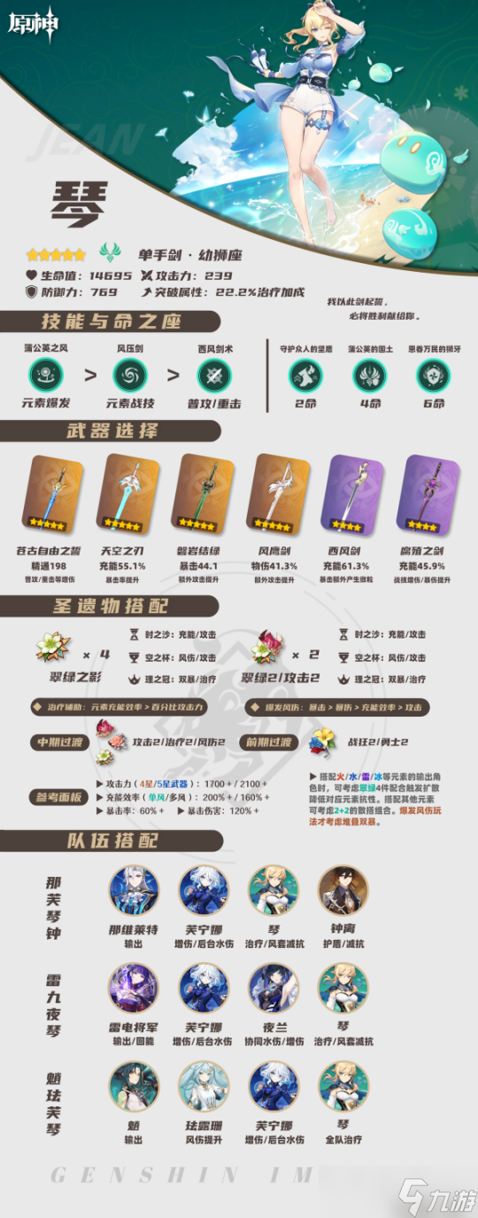 【原神】V4.8攻略 | 常駐5星的綜合培養(yǎng)指南一圖流