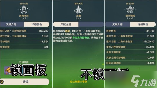 【原神】最近大热的主C流调香师，是真的版本答案么？