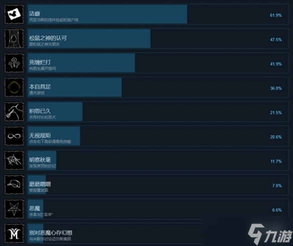 《燭光迷局悲鳴》游戲成就一覽