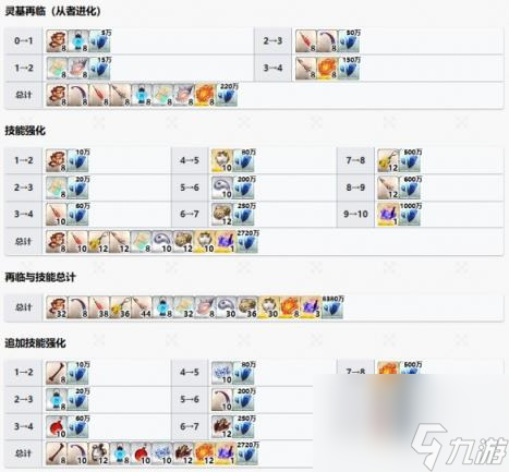FGO泳装徐福从者图鉴