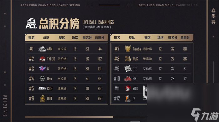 PeRo战队用什么加速器 PeRo战队专用加速器推荐