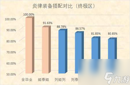 崩坏3炎律圣痕选择哪个好