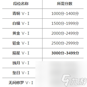 永劫無間手游段位等級(jí)介紹 永劫無間手游段位等級(jí)劃分