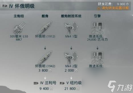 战舰世界美系战列舰科技树升级攻略