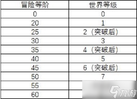 《原神》40级突破任务介绍