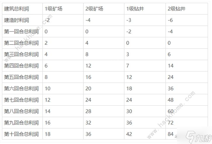 崩壞3于夢(mèng)中誕生防御塔大全 于夢(mèng)中誕生建筑流派推薦