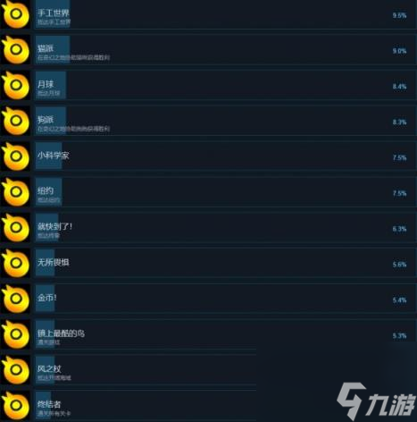 整蛊鸦全成就列表一览