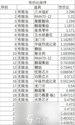 明日方舟黄铁行动危机合约兑换推荐 常设特设性价比攻略