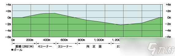 賽馬娘訓(xùn)練日程安排攻略？賽馬娘攻略詳情