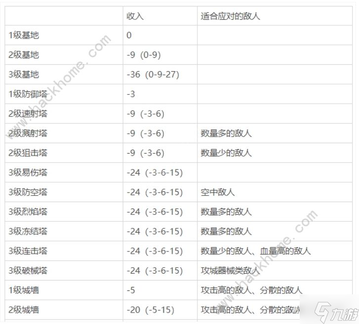 崩壞3于夢(mèng)中誕生防御塔大全 于夢(mèng)中誕生建筑流派推薦