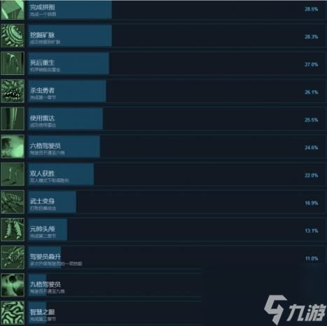 战线危机成就一览