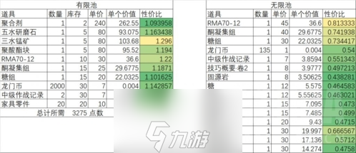 明日方舟黄铁行动危机合约兑换推荐 常设特设性价比攻略