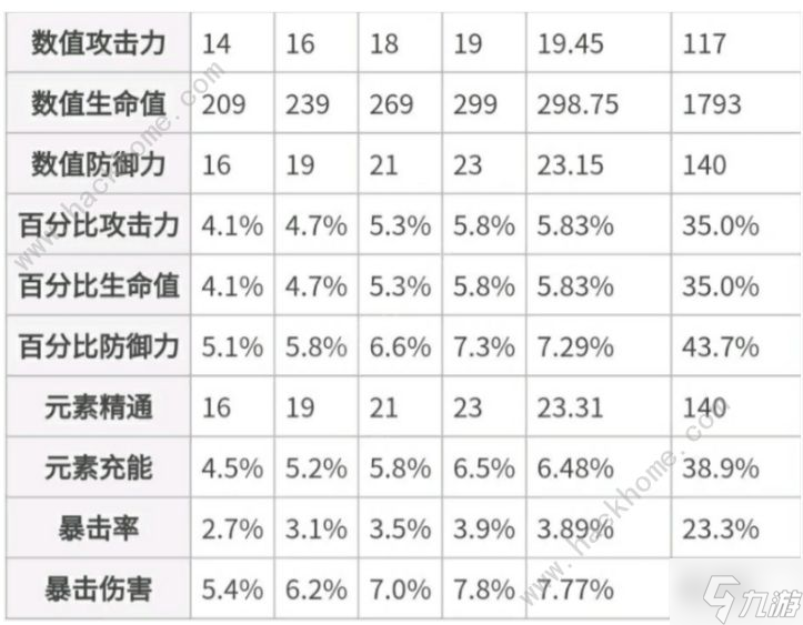 原神祝圣之霜怎么用 祝圣之霜套裝及詞條選擇推薦
