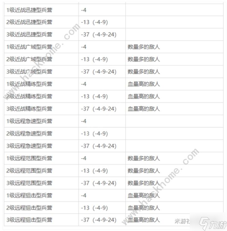 崩壞3于夢(mèng)中誕生防御塔大全 于夢(mèng)中誕生建筑流派推薦