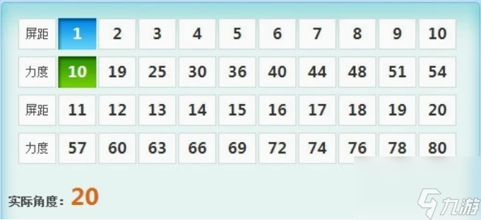 弹弹堂20度力度表有什么 弹弹堂20度力度表及打法介绍