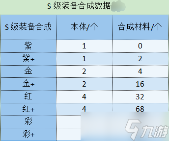 勇闯女巫塔装备选择推荐