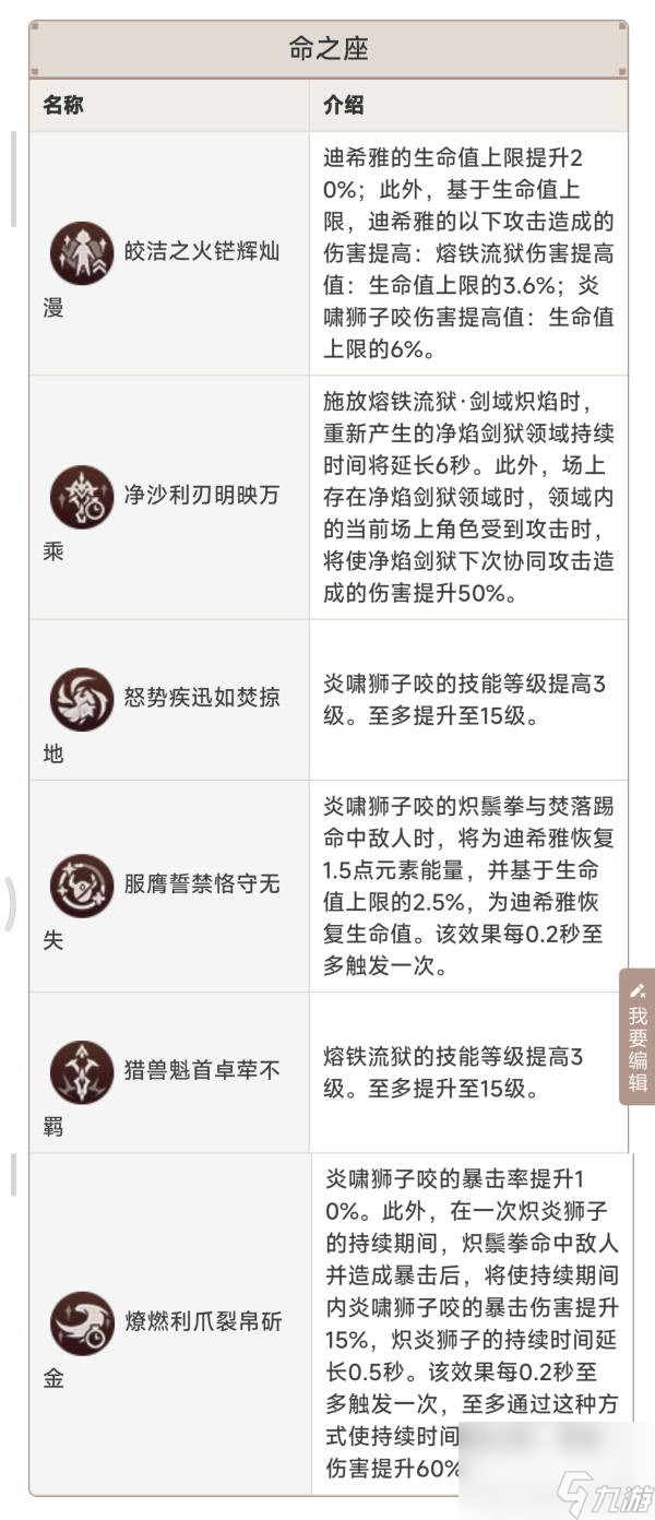 原神5.0自選常駐角色及關(guān)鍵命座選擇分析