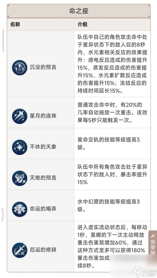 原神5.0自選常駐角色及關(guān)鍵命座選擇分析