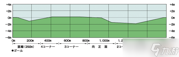 賽馬娘訓(xùn)練日程安排攻略？賽馬娘攻略詳情