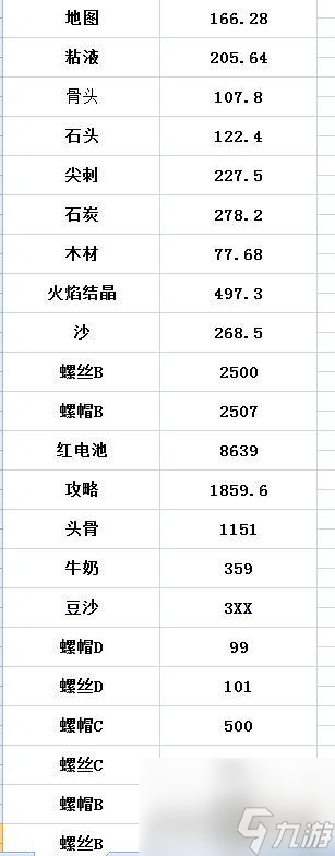 妙奇星球零氪黨前期完美開局攻略？妙奇星球攻略詳情