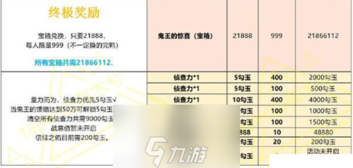 陰陽師平安市井活動全獎勵所需材料匯總 高性價比物品推薦