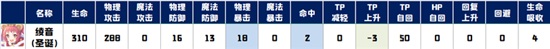 公主連結(jié)日和莉需要r12？公主連結(jié)攻略推薦