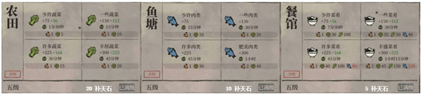 江南百景图所有建筑作用汇总