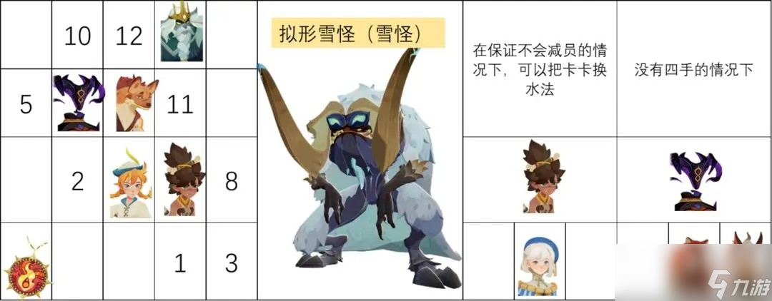 剑与远征启程拟形雪怪攻略