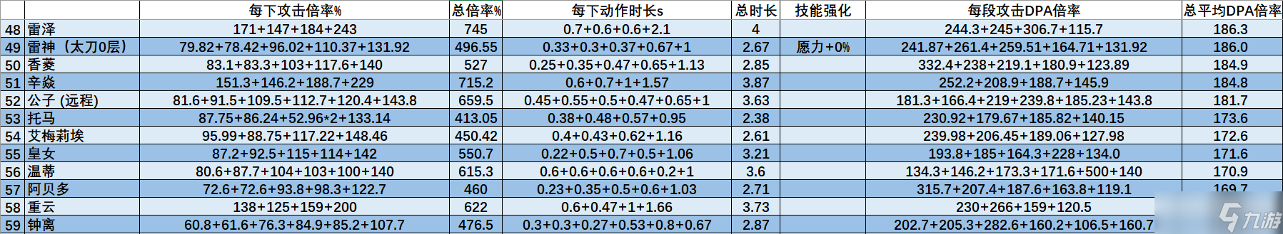 【原神】V4.8攻略 | 艾梅莉埃數(shù)據(jù)計(jì)算/機(jī)制玩法百科全書