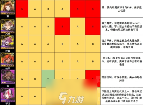 山海镜花节奏榜攻略 所有角色强度刷初始推荐