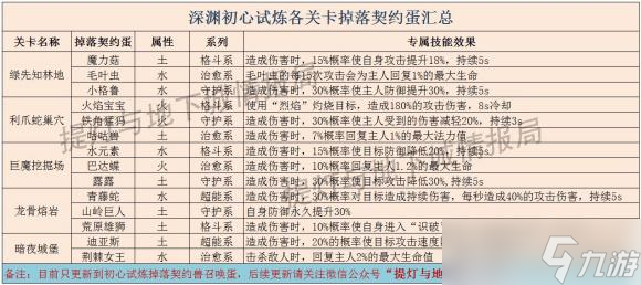提灯与地下城无尽深渊攻略？提灯与地下城攻略介绍