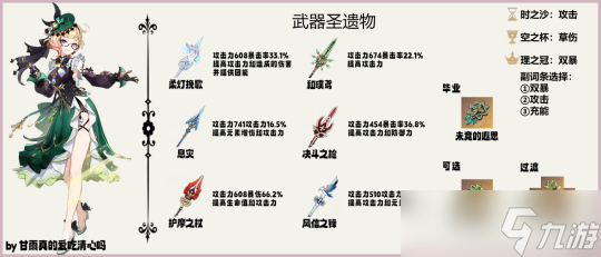 【原神】V4.8攻略 | 艾梅莉埃圣遺物武器配隊(duì)攻略