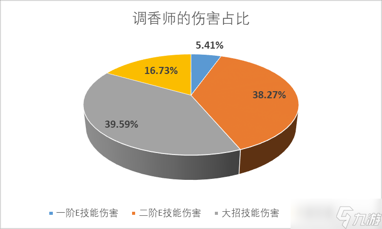 【原神】V4.8攻略 | 艾梅莉埃數(shù)據(jù)計(jì)算/機(jī)制玩法百科全書