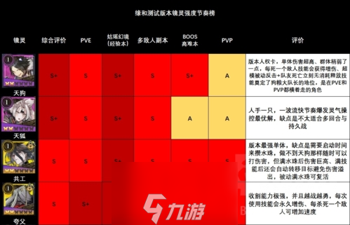 山海鏡花節(jié)奏榜攻略 所有角色強度刷初始推薦