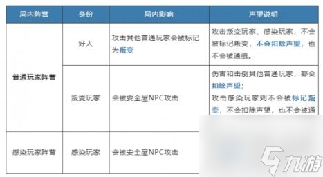 明日之后硬核生存服被感染了怎么办