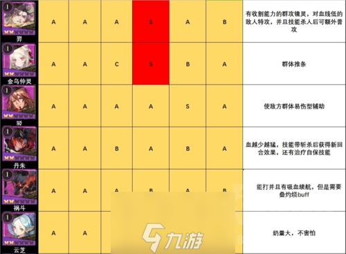 山海镜花节奏榜攻略 所有角色强度刷初始推荐