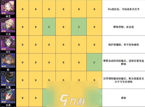 山海鏡花節(jié)奏榜攻略 所有角色強度刷初始推薦